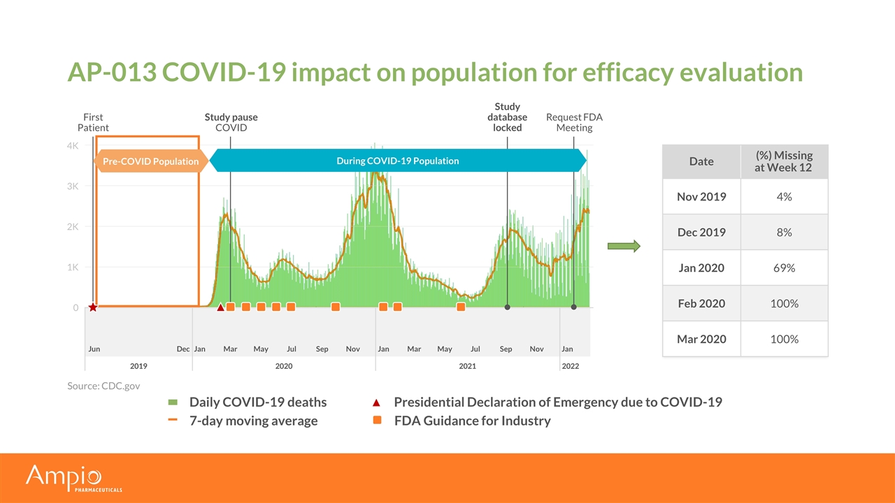 Slide 3