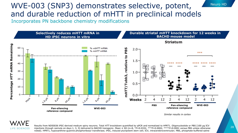 Slide 28