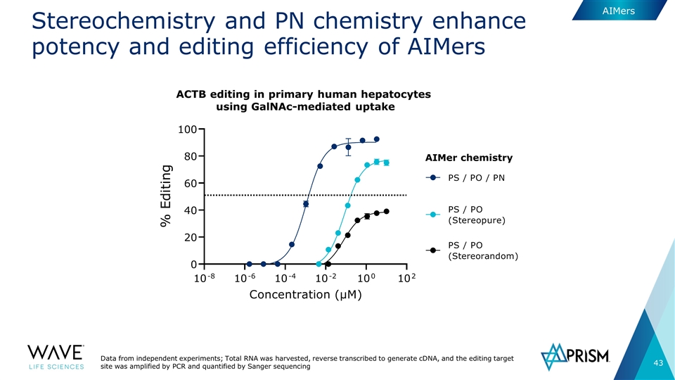 Slide 43