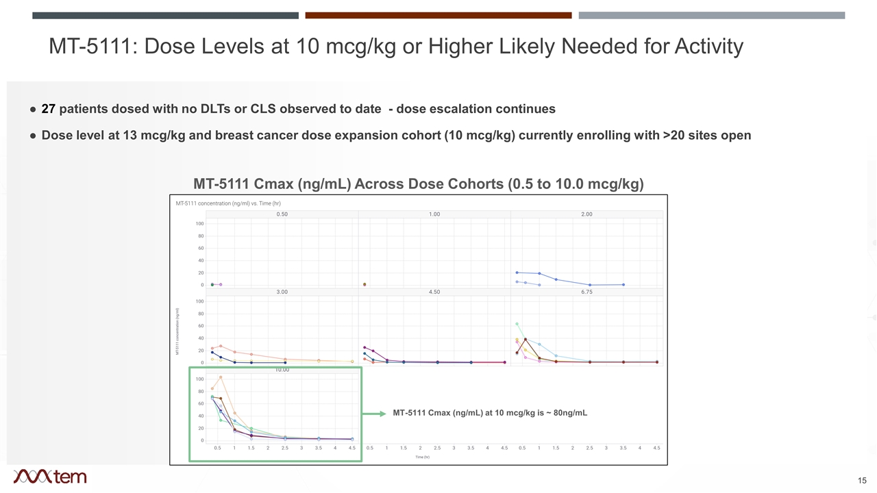 Slide 15