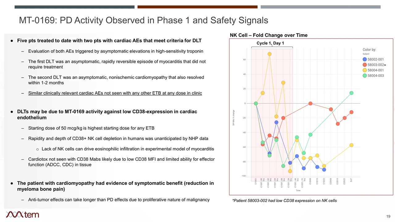 Slide 19