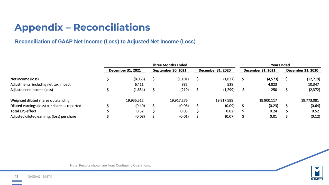 Slide 11