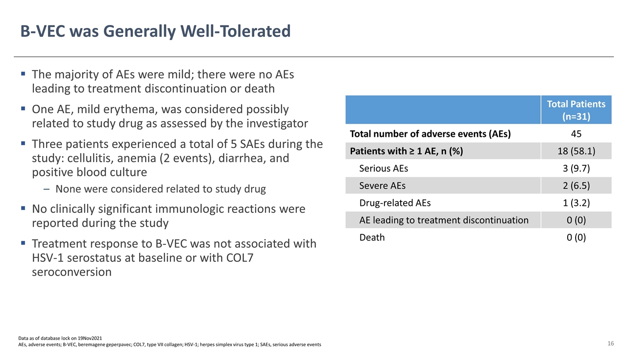 Slide 16