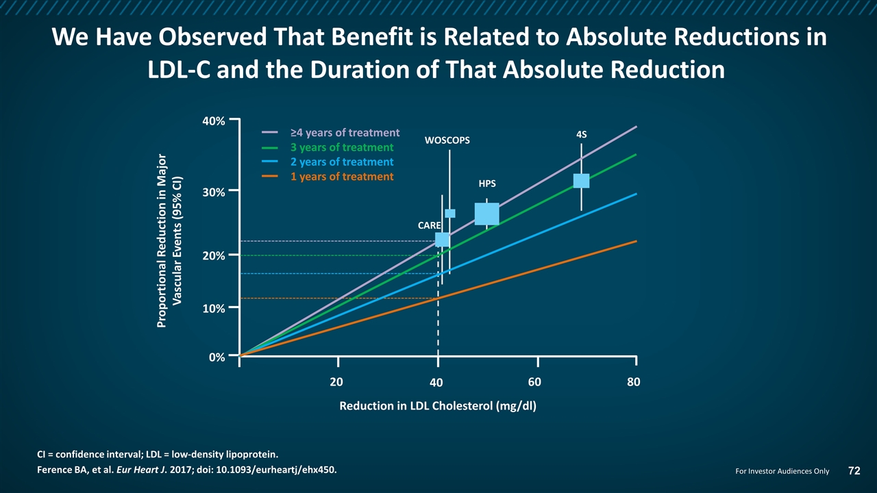 Slide 72