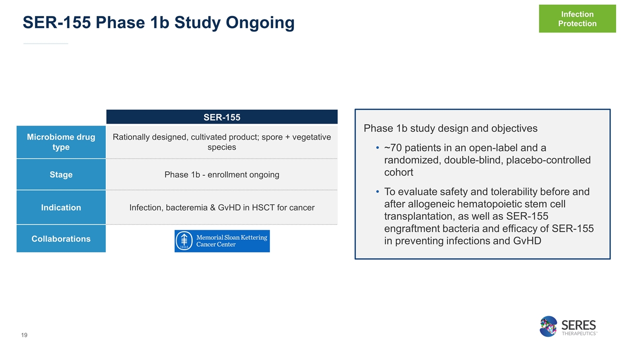 Slide 19