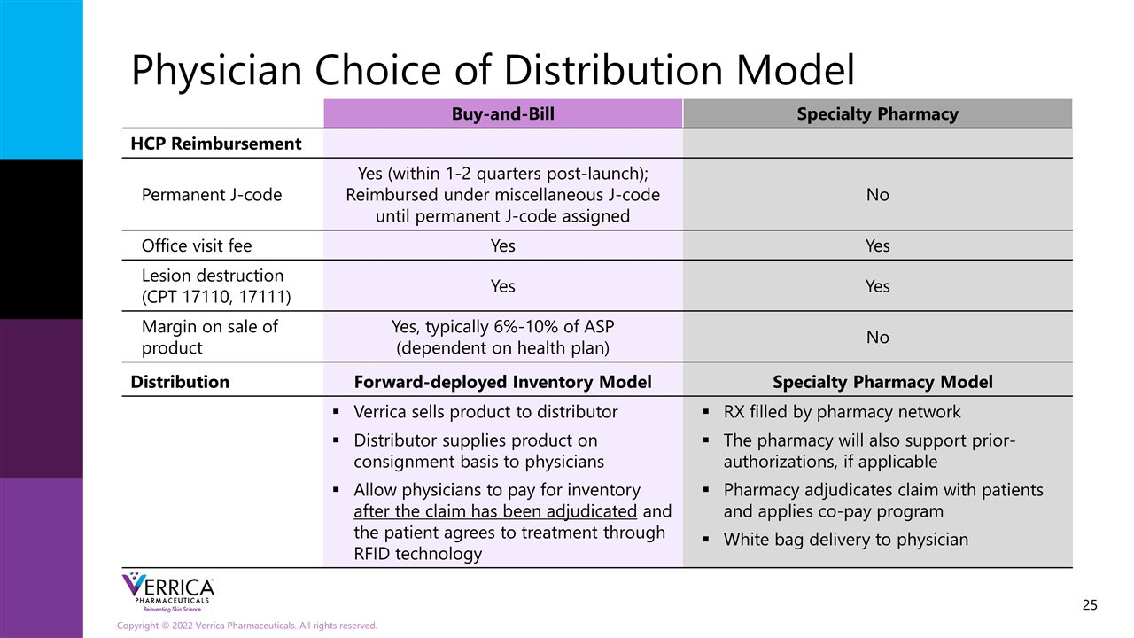 Slide 25