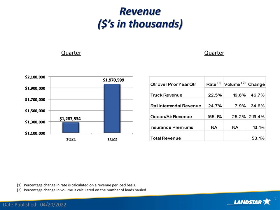 Slide 7