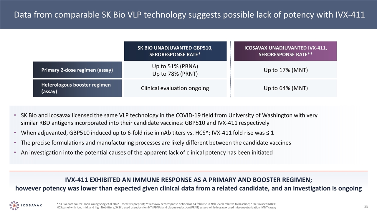 Slide 33