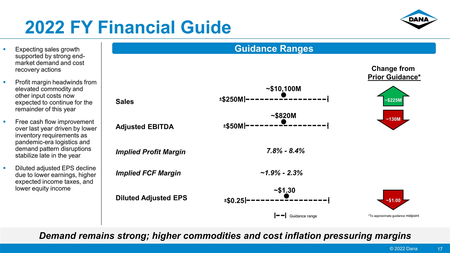 Slide 17