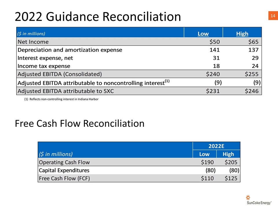 Slide 14