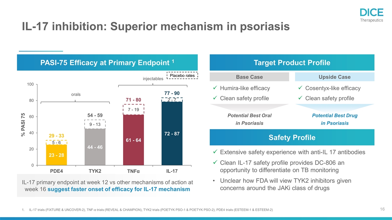 Slide 16