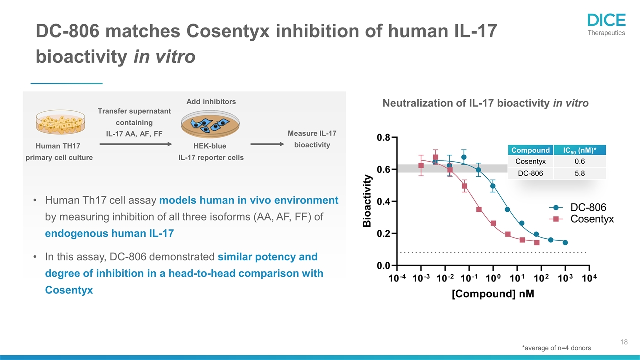 Slide 18