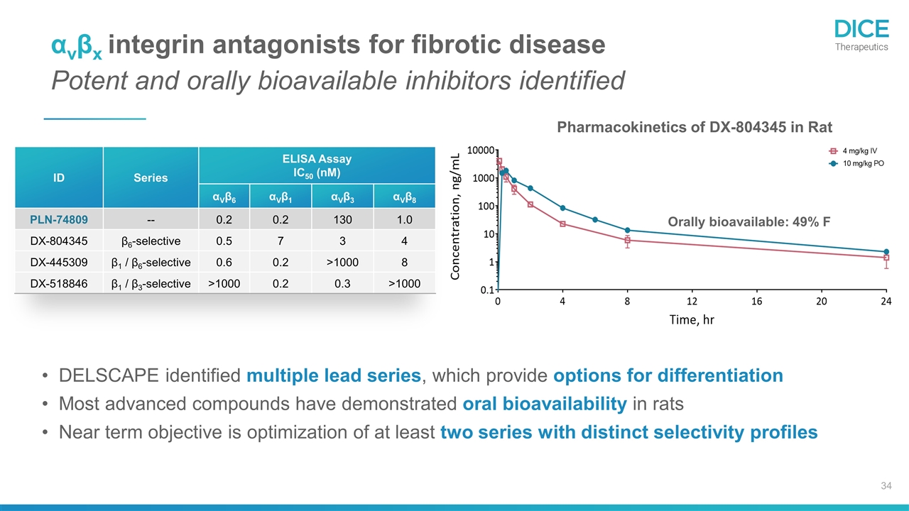 Slide 34