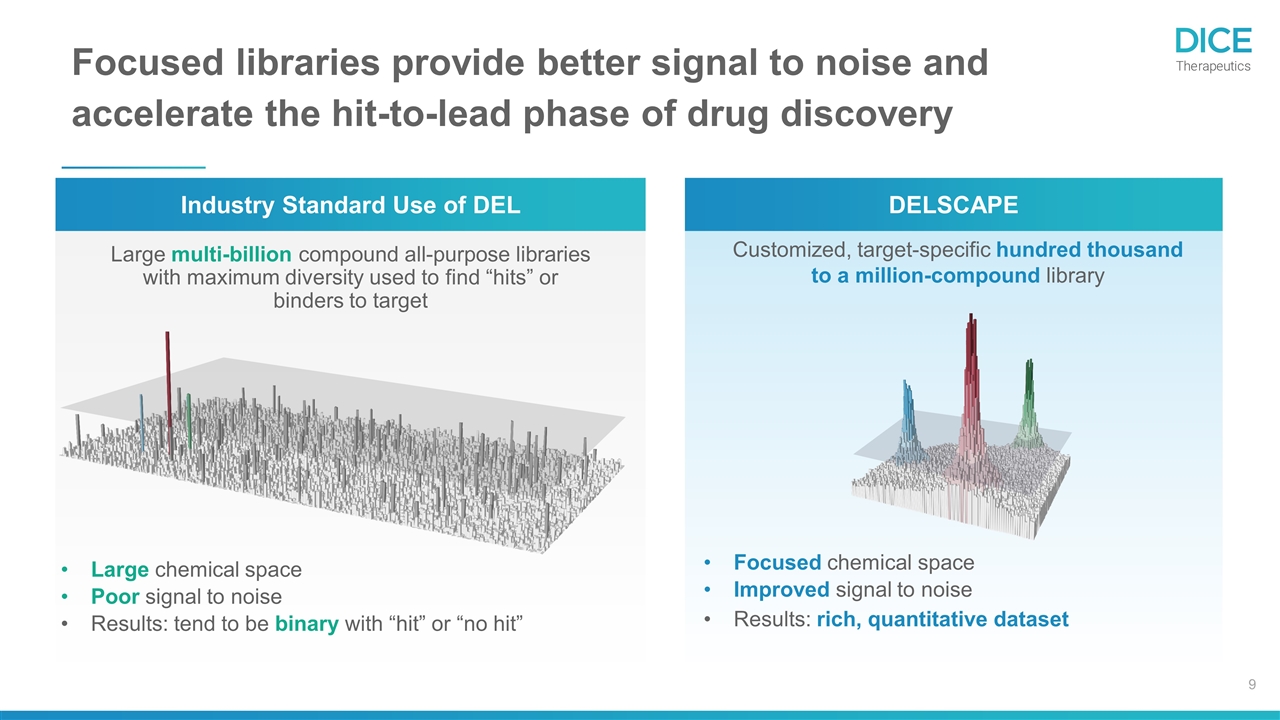 Slide 9