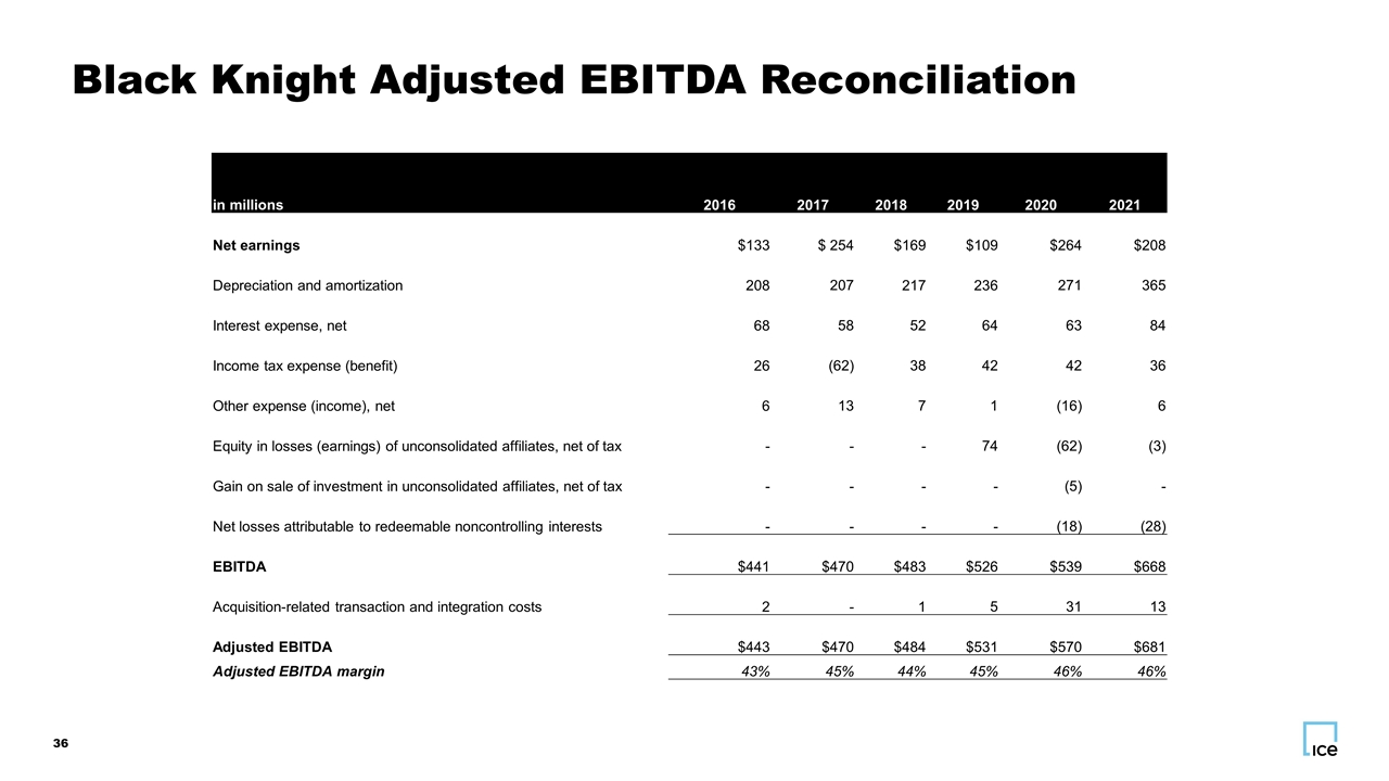 Slide 36