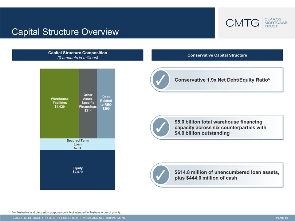 Slide 15