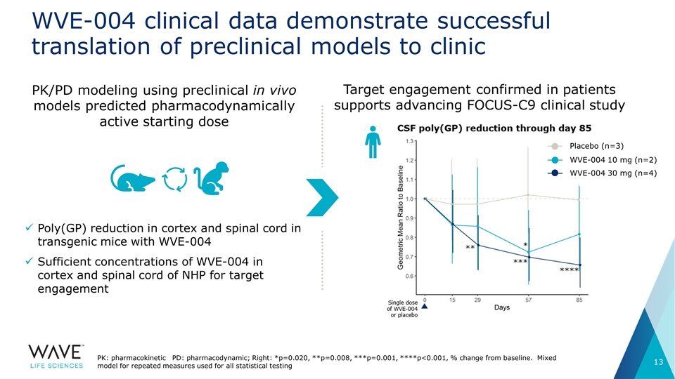 Slide 13