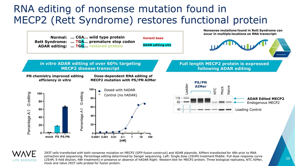 Slide 39