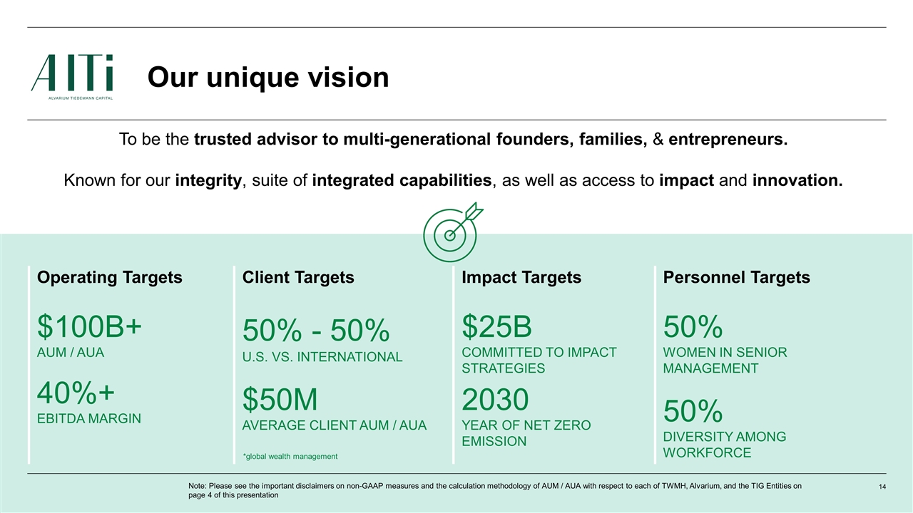 Slide 14