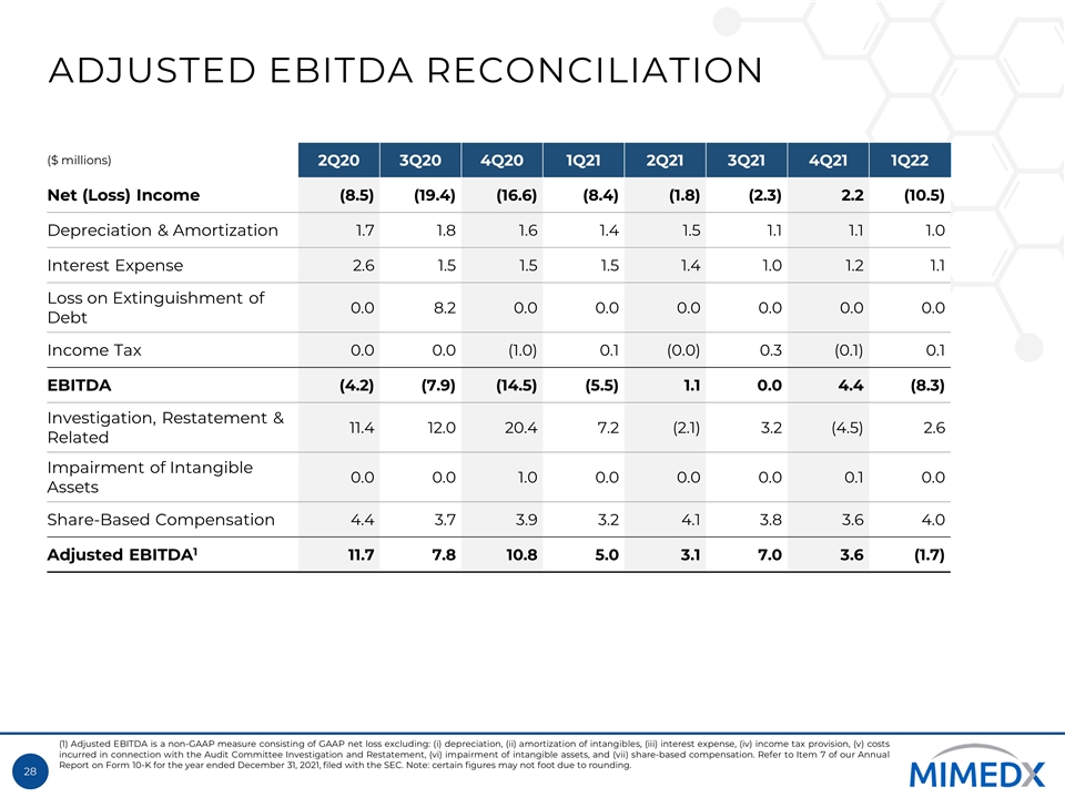 Slide 28