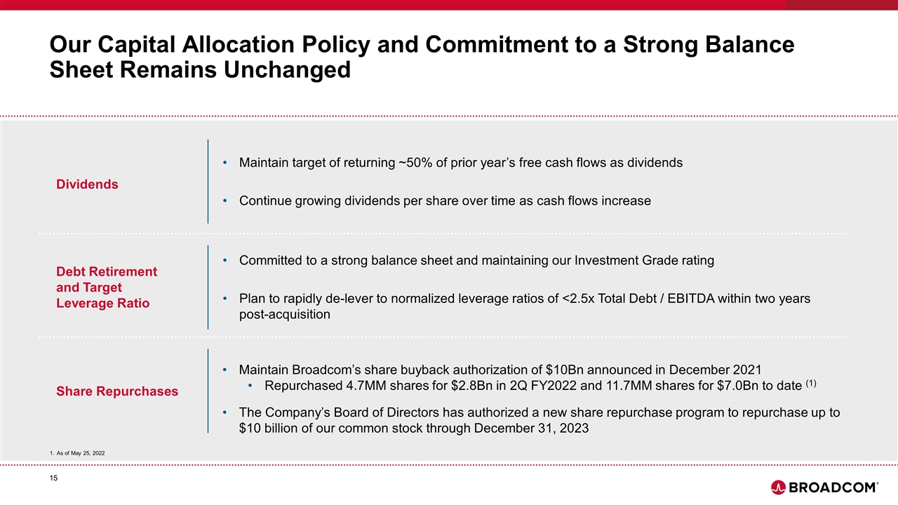 Slide 15