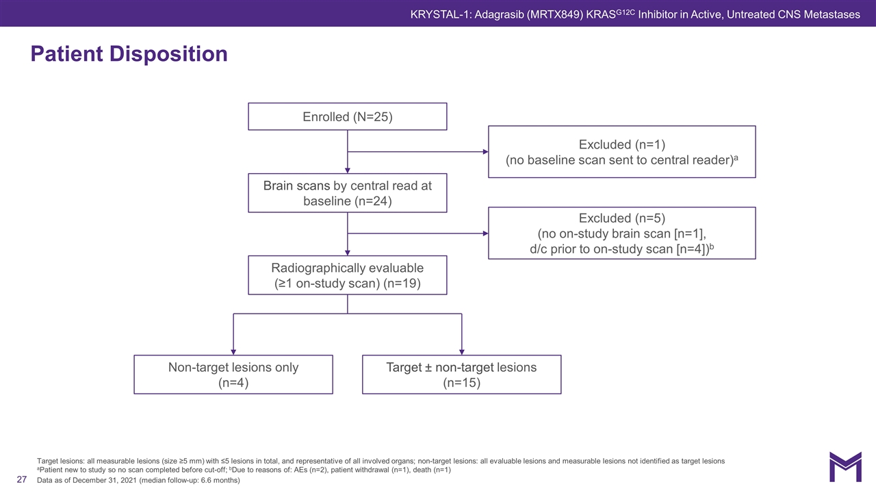 Slide 27