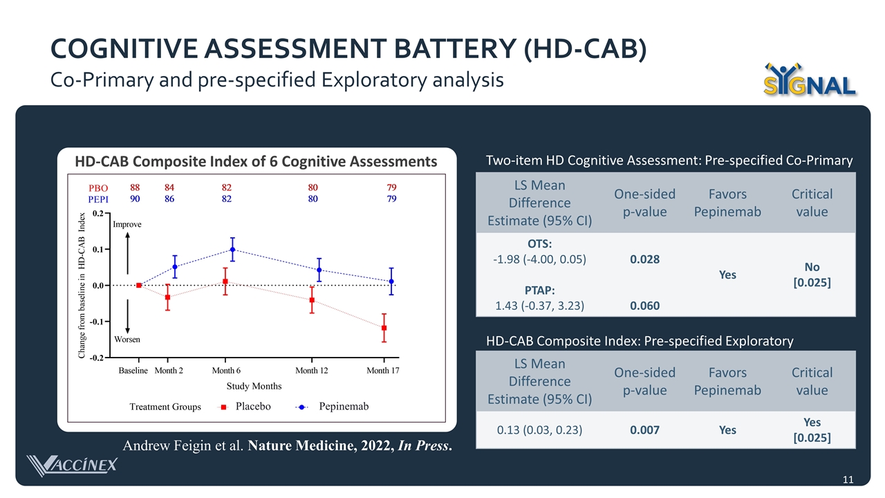 Slide 11