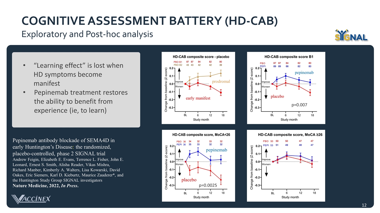 Slide 12