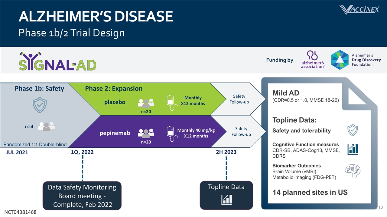 Slide 13