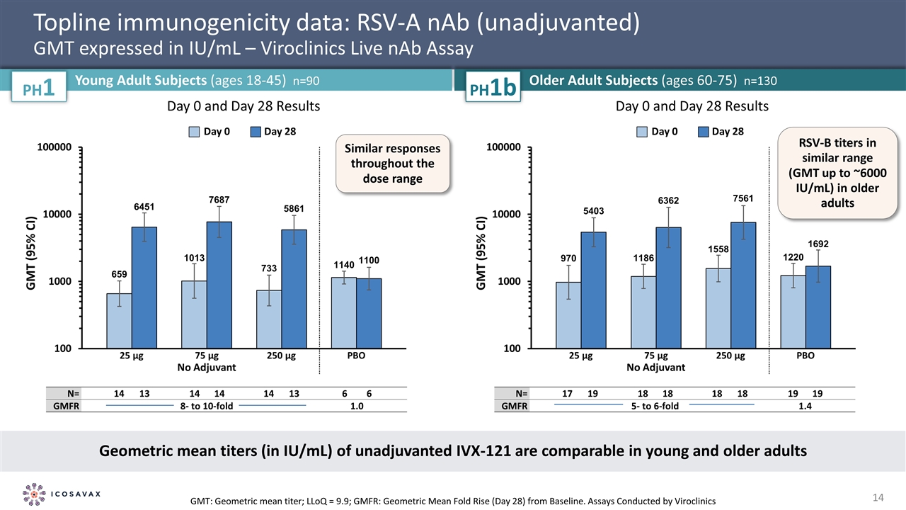 Slide 14