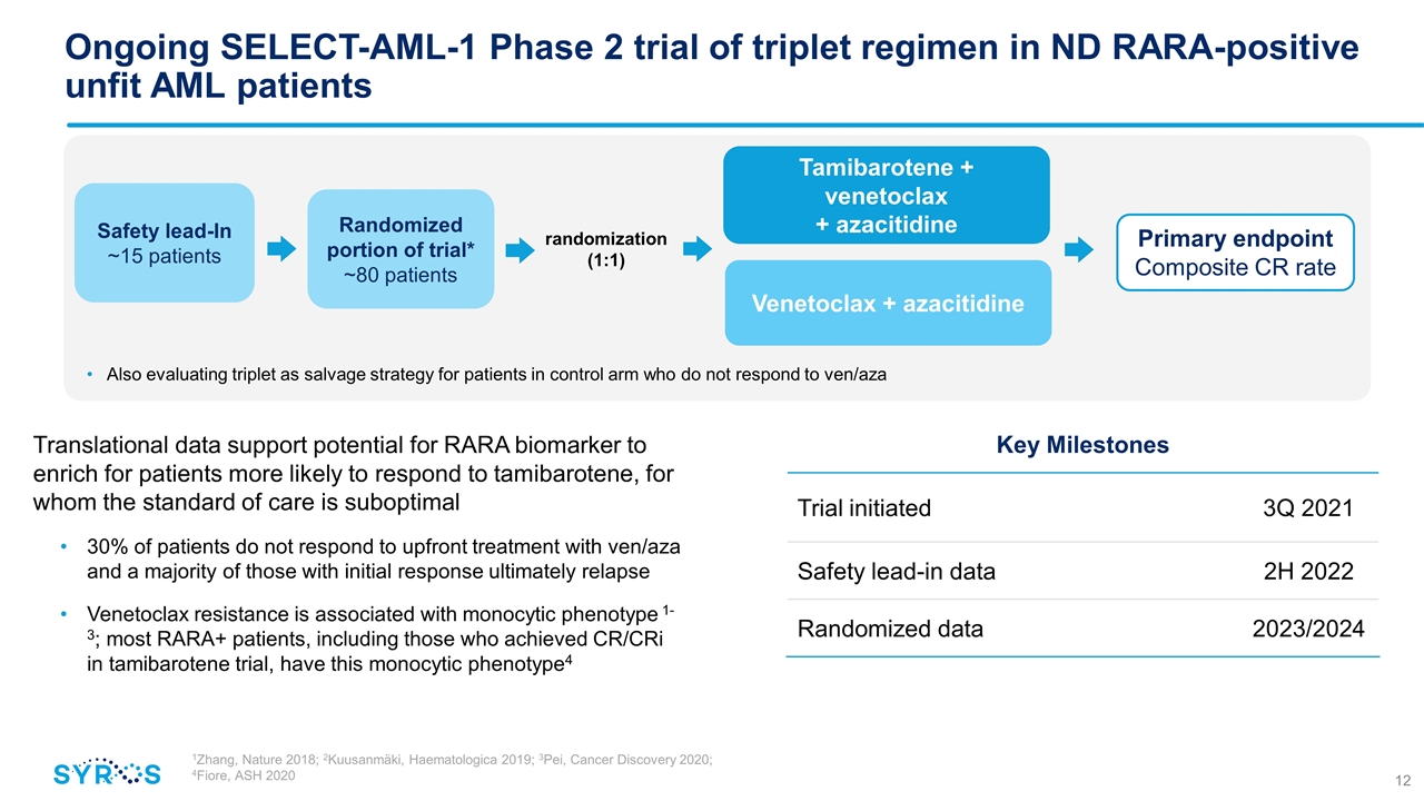 Slide 12