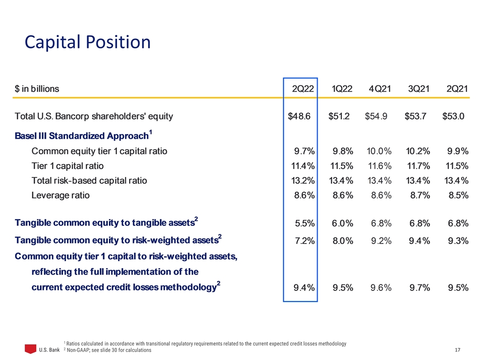 Slide 17