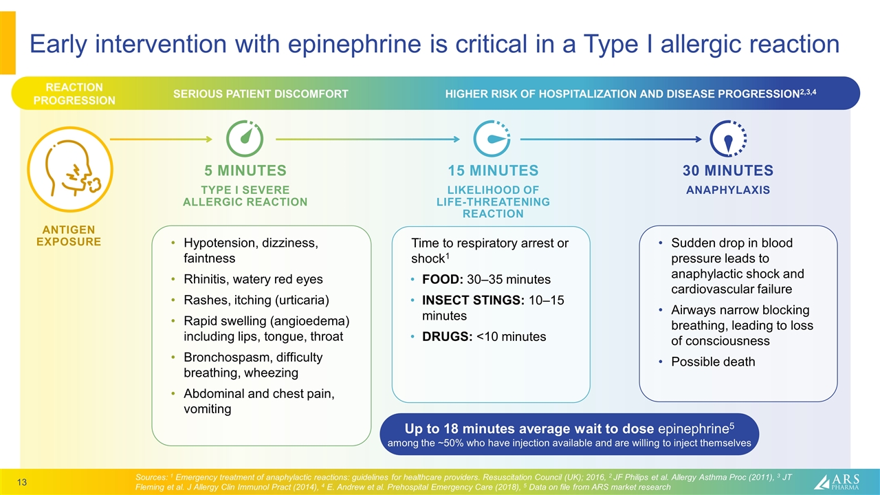 Slide 13