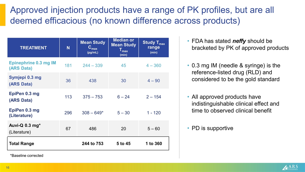 Slide 16