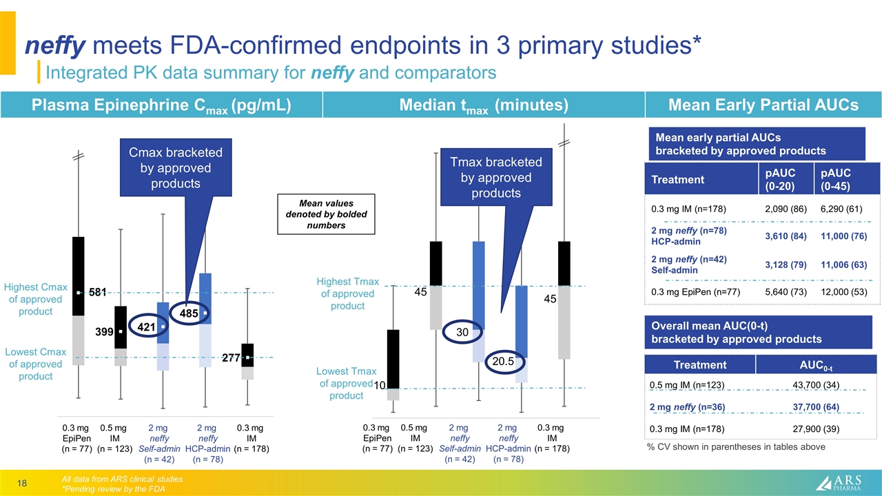 Slide 18