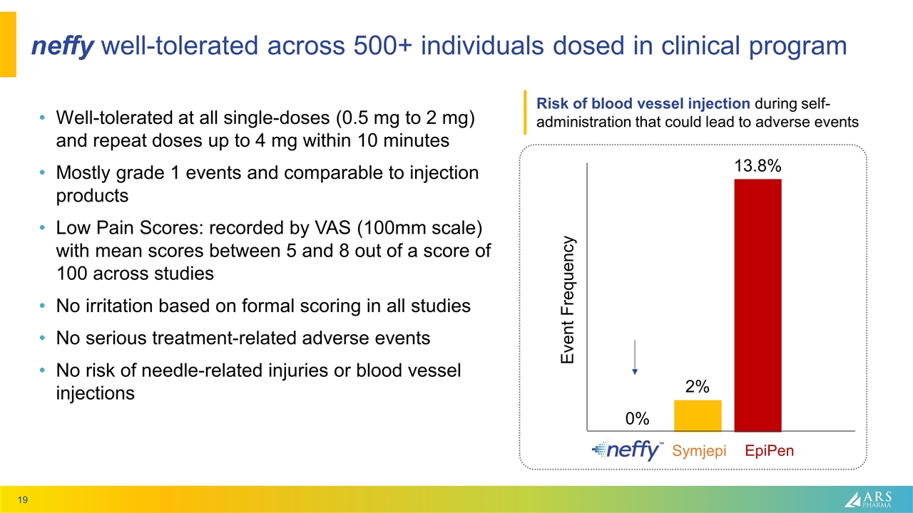 Slide 19