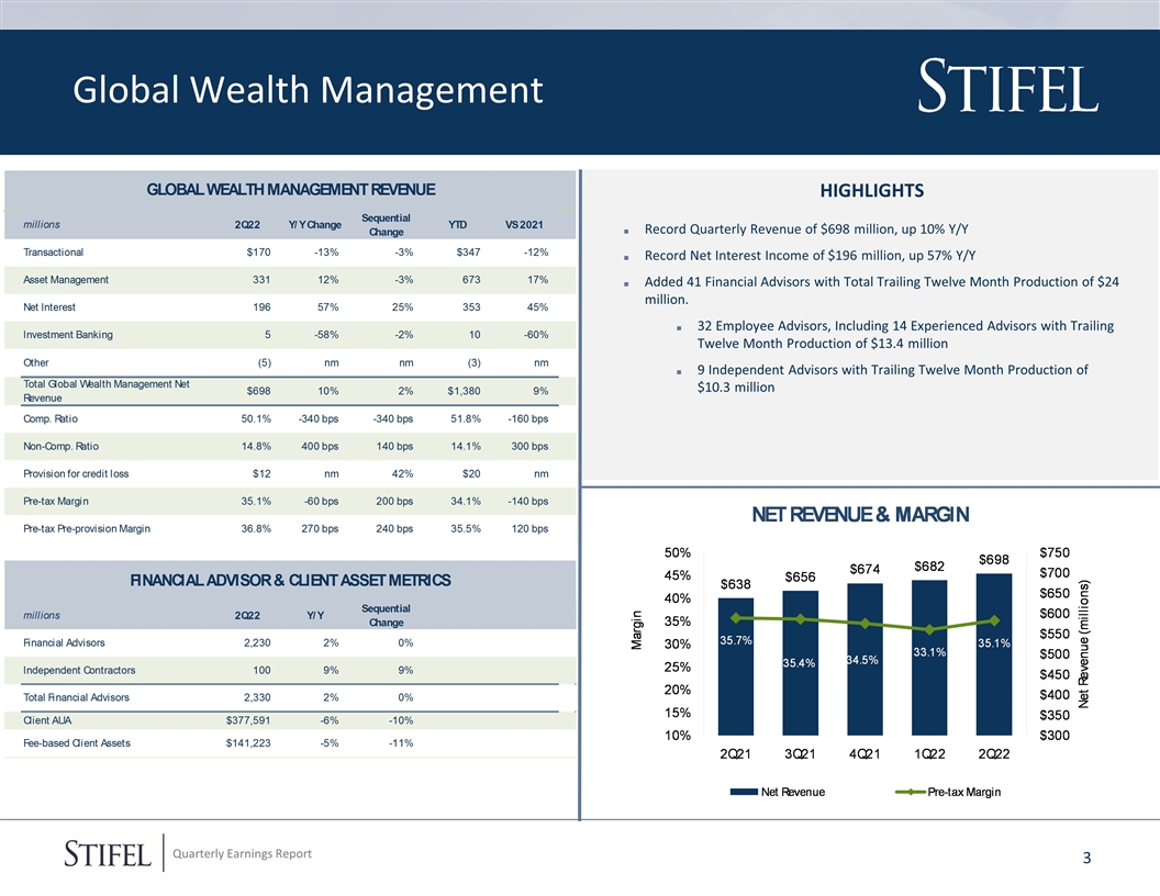 Slide 3