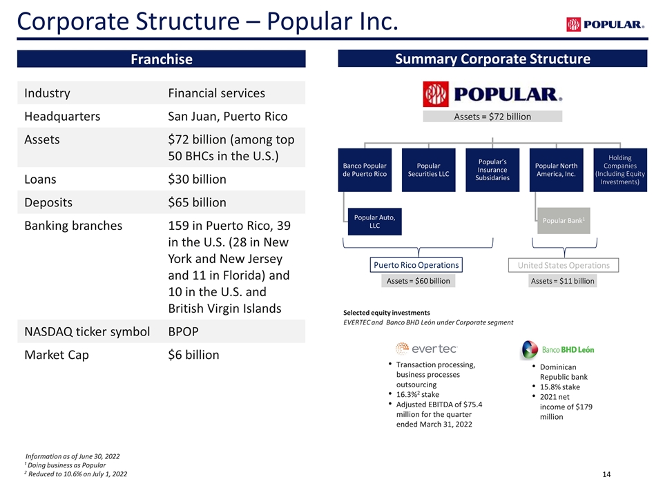 Slide 14