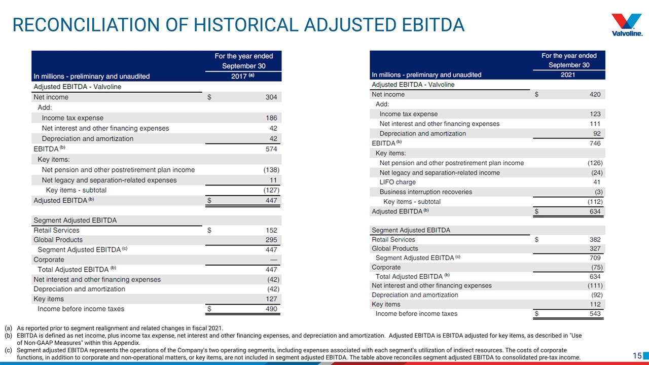 Slide 15