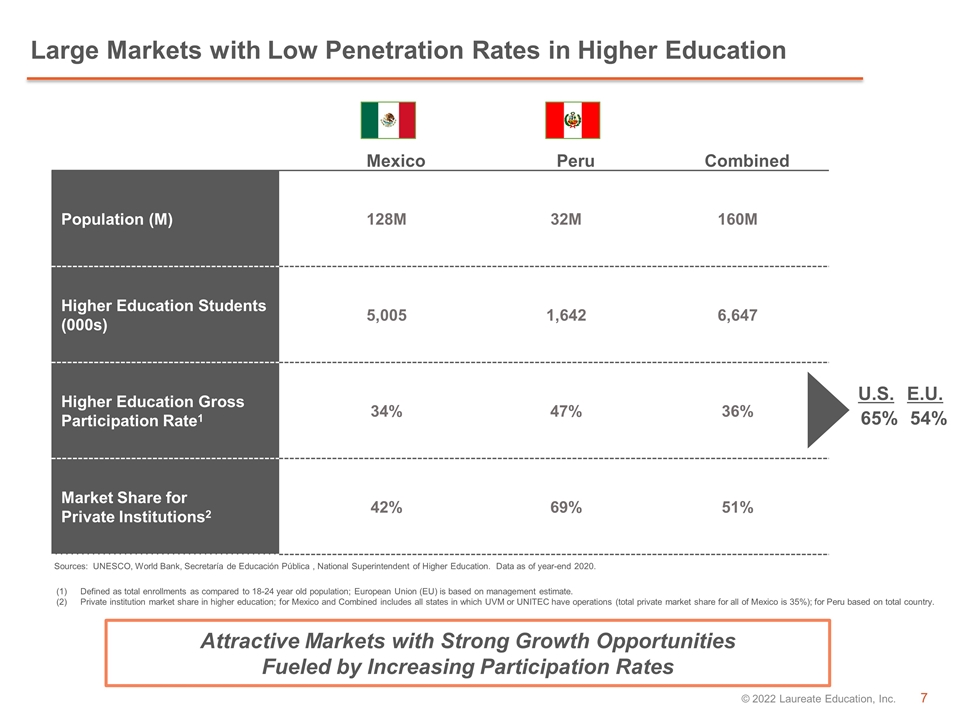 Slide 7