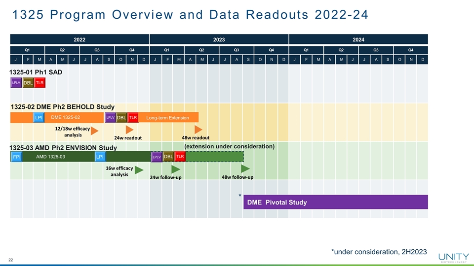 Slide 22