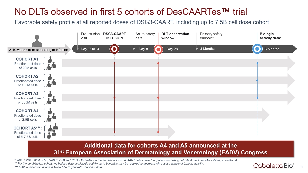 Slide 14