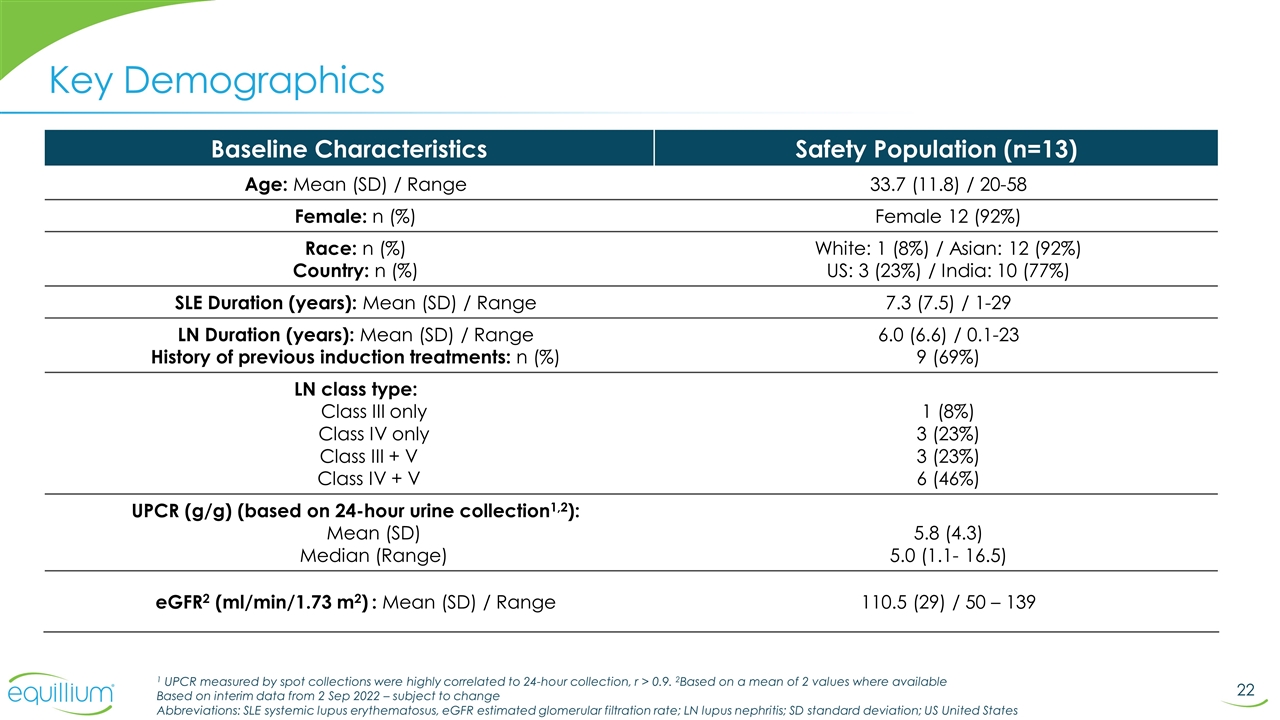 Slide 22