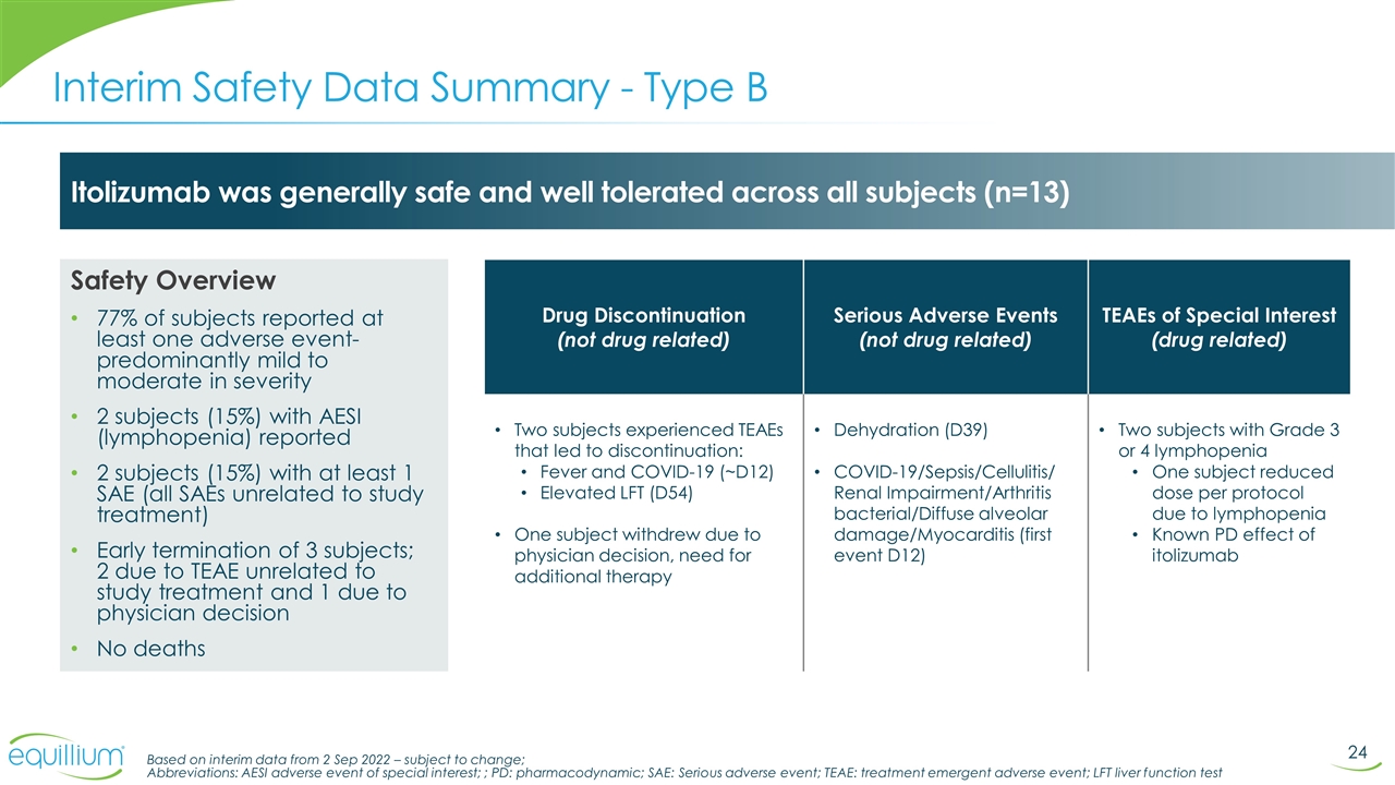 Slide 24