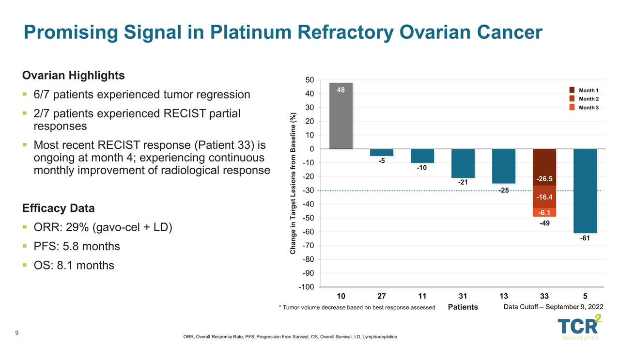 Slide 9