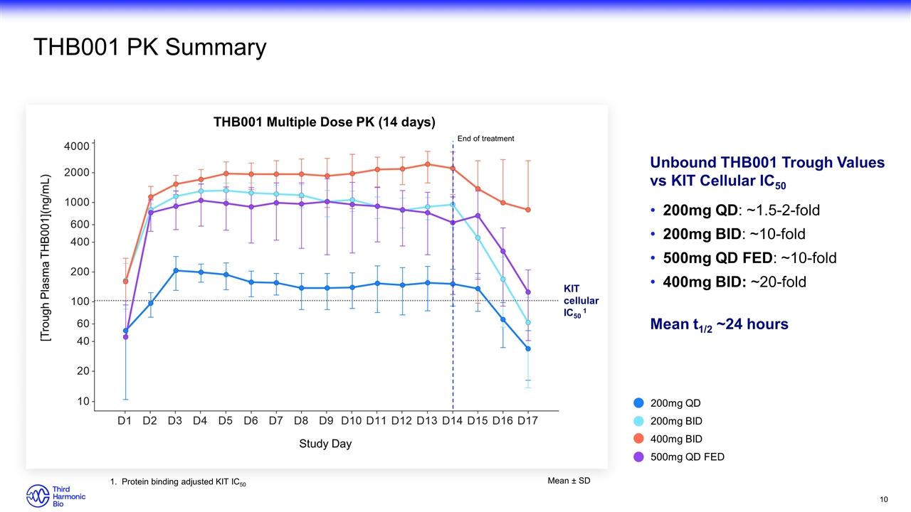 Slide 10