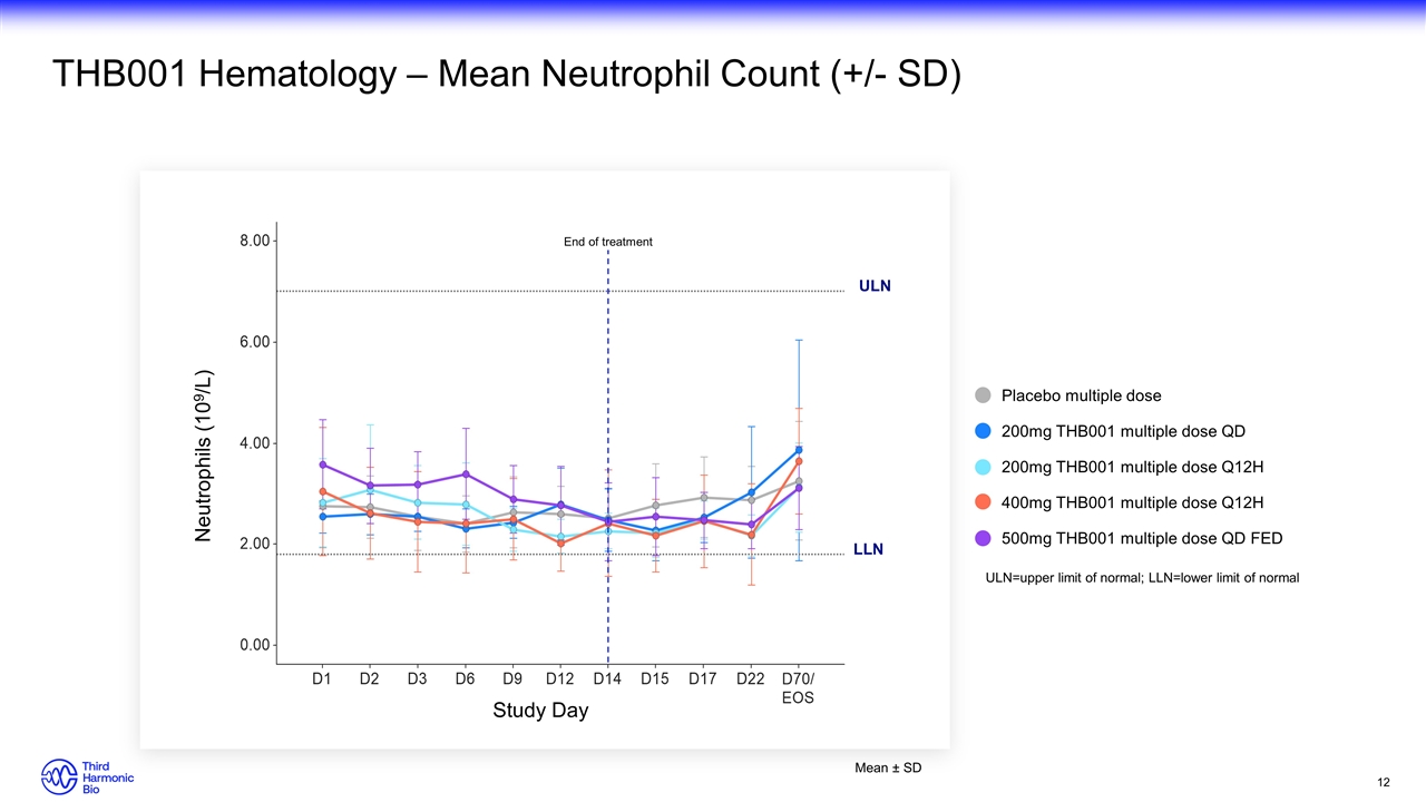 Slide 12