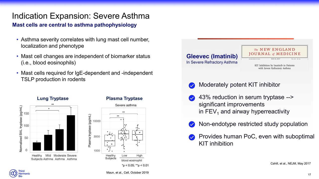 Slide 17