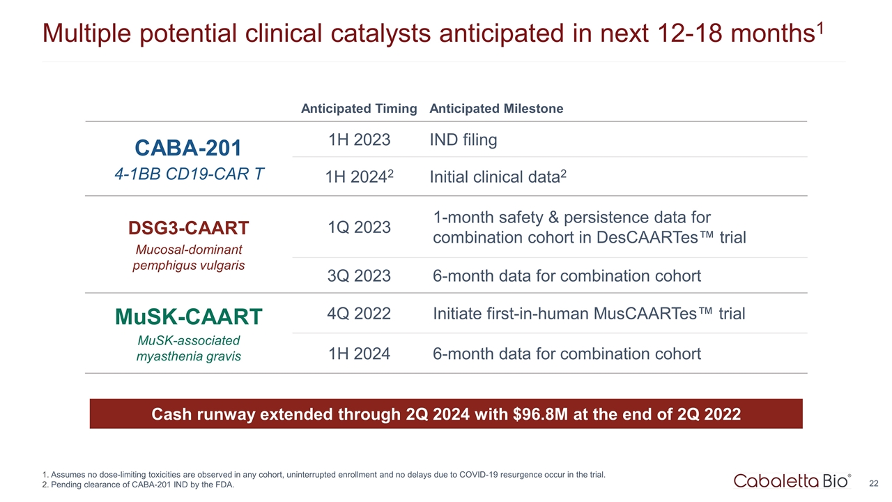 Slide 22