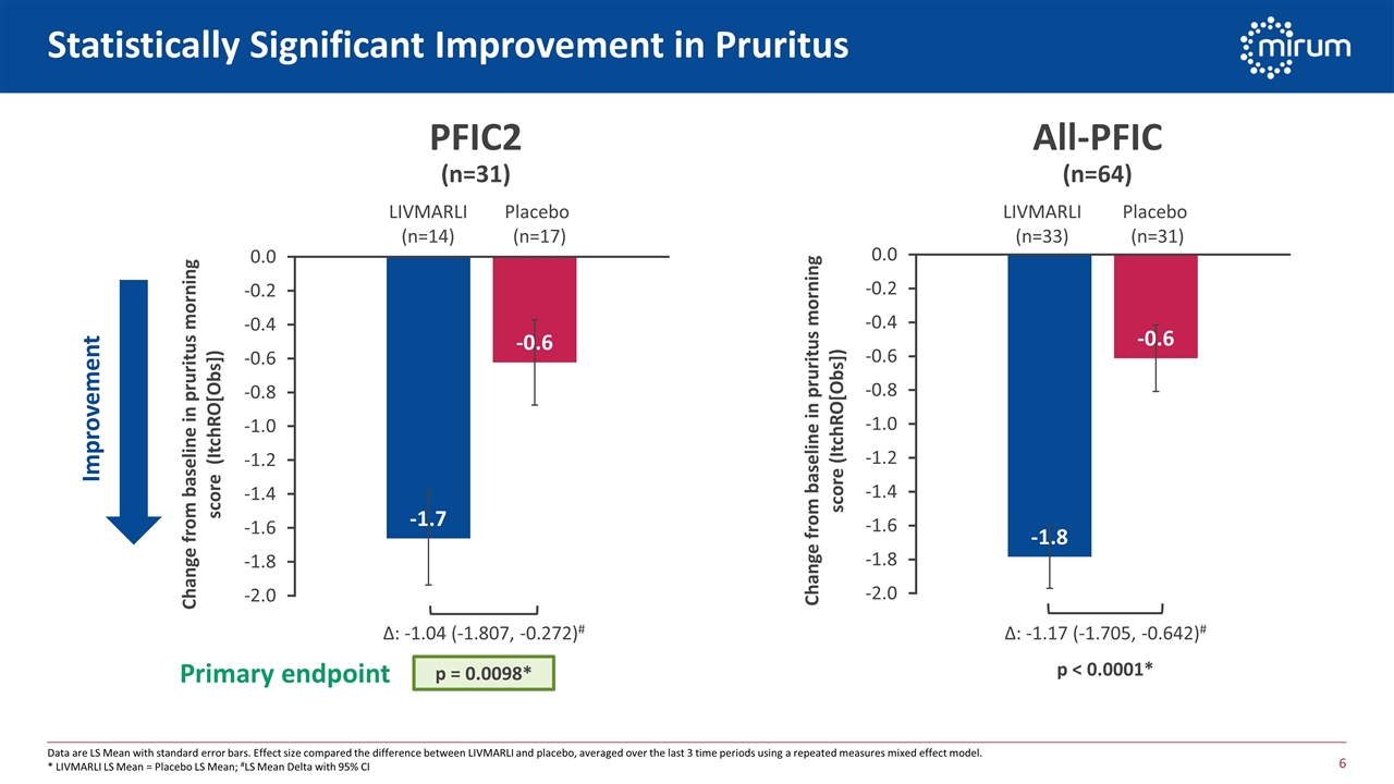 Slide 6